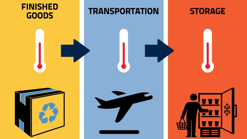 Chuỗi cung ứng lạnh (Cold Chain Logistics) mở đầu cho sự hợp tác phát triển giữa Công ty CP Giao nhận Vận tải Mỹ Á (ASL CORP) và tập đoàn RYOBI HOLDINGS